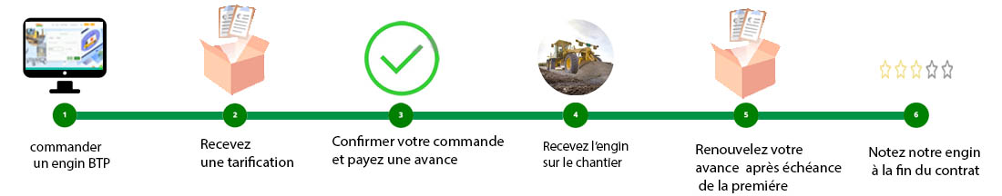 Besoin d'un engin BTP